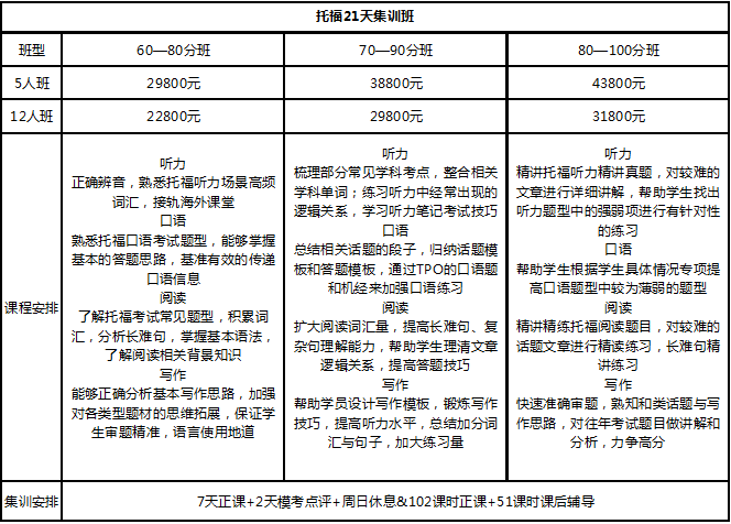 山东省高二学生模考2018年高考试题560分,20